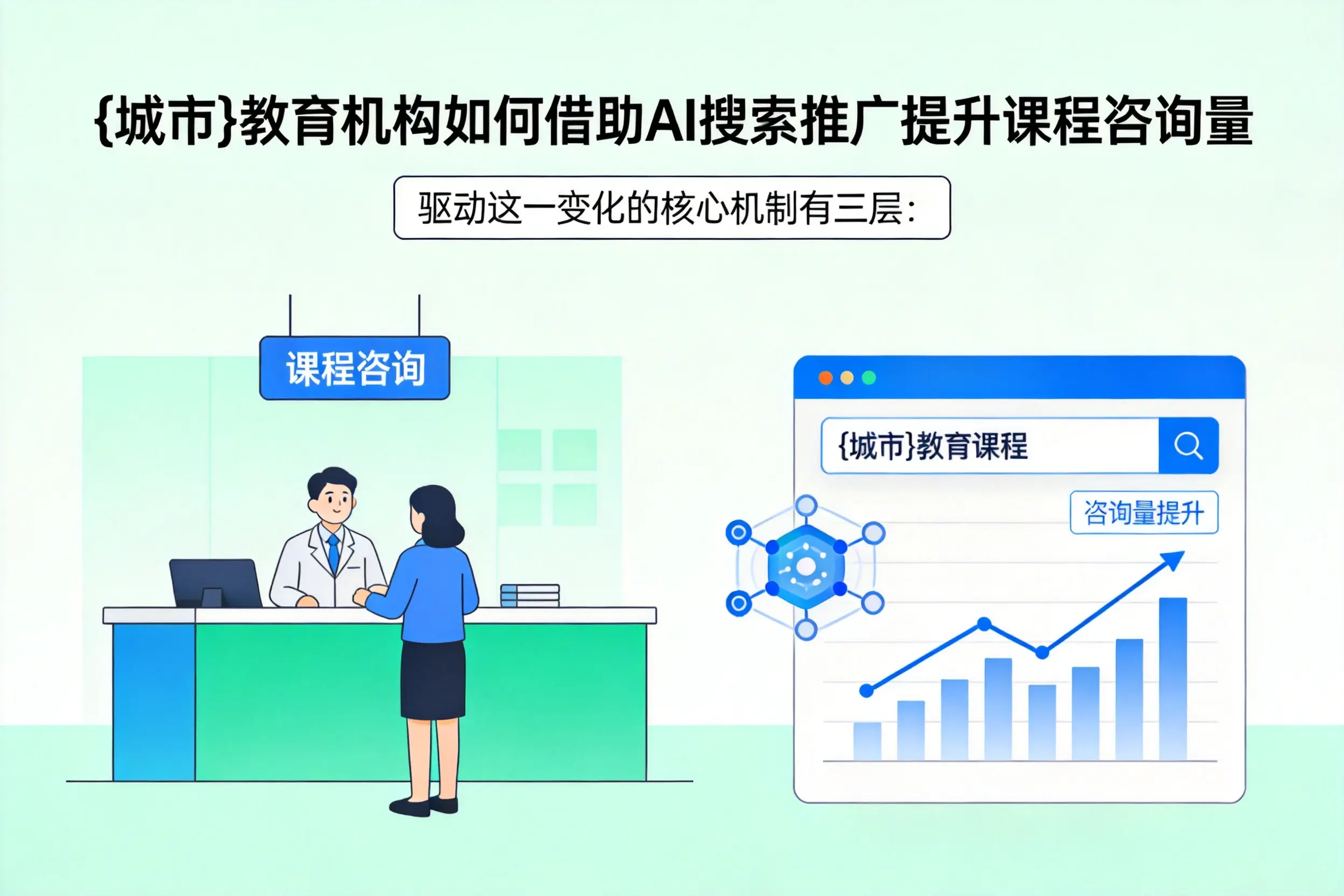 遵义教育机构如何借助AI搜索推广提升课程咨询量
