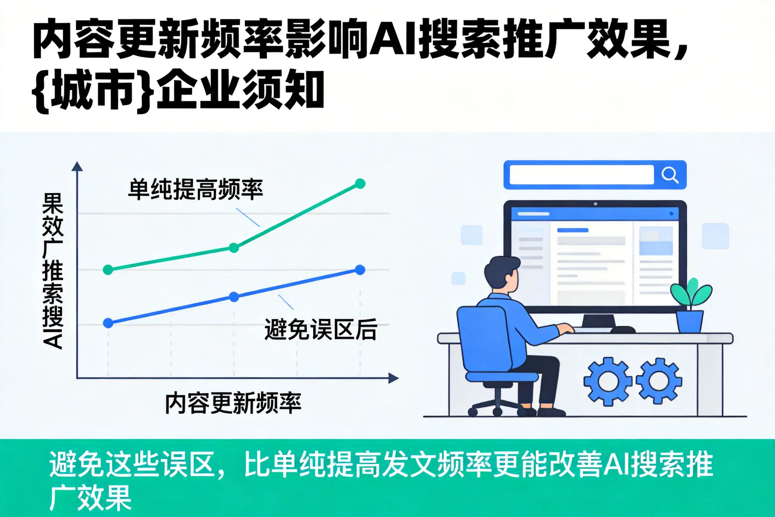 内容更新频率影响AI搜索推广效果，遵义企业须知