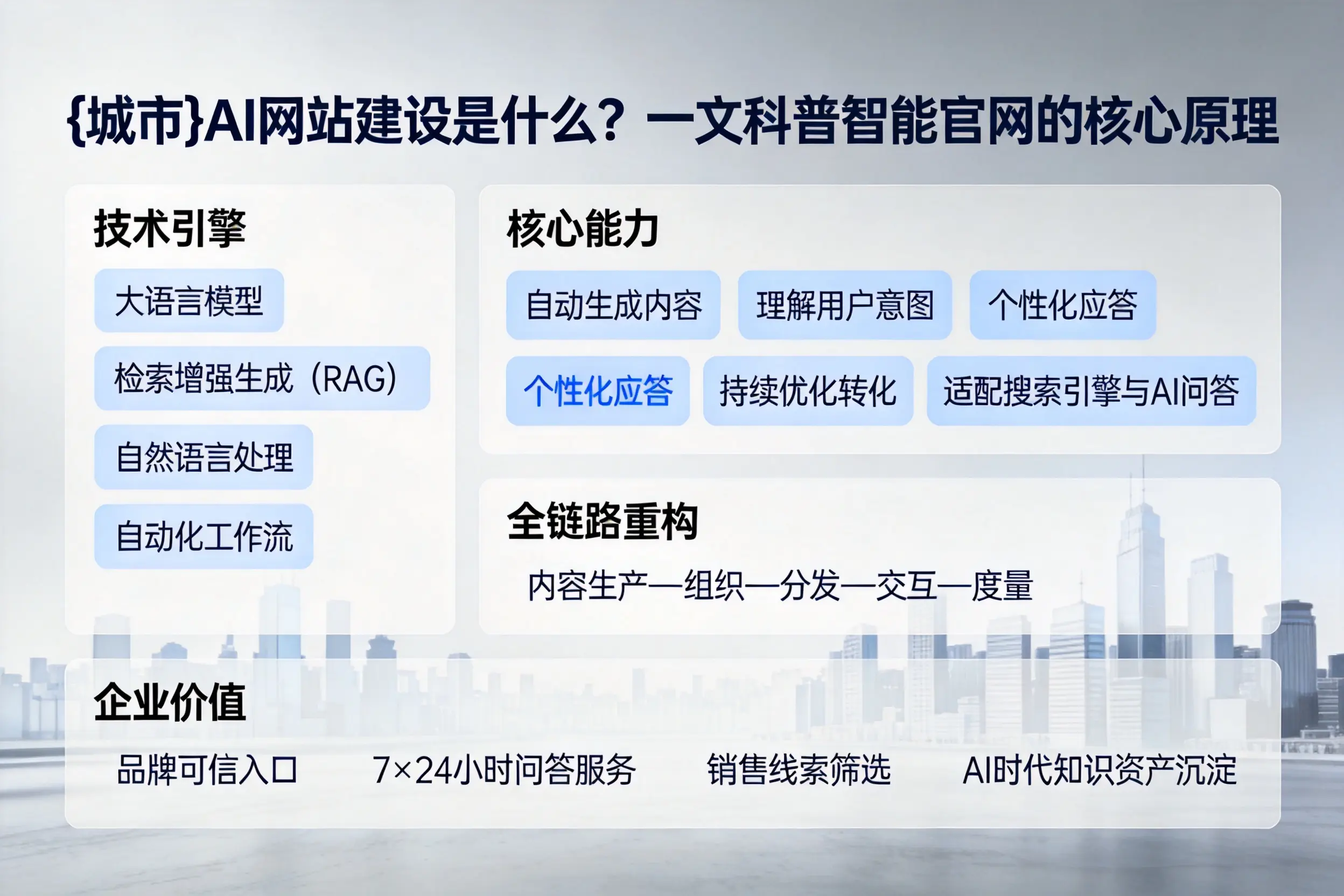 遵义AI网站建设是什么？一文科普智能官网的核心原理