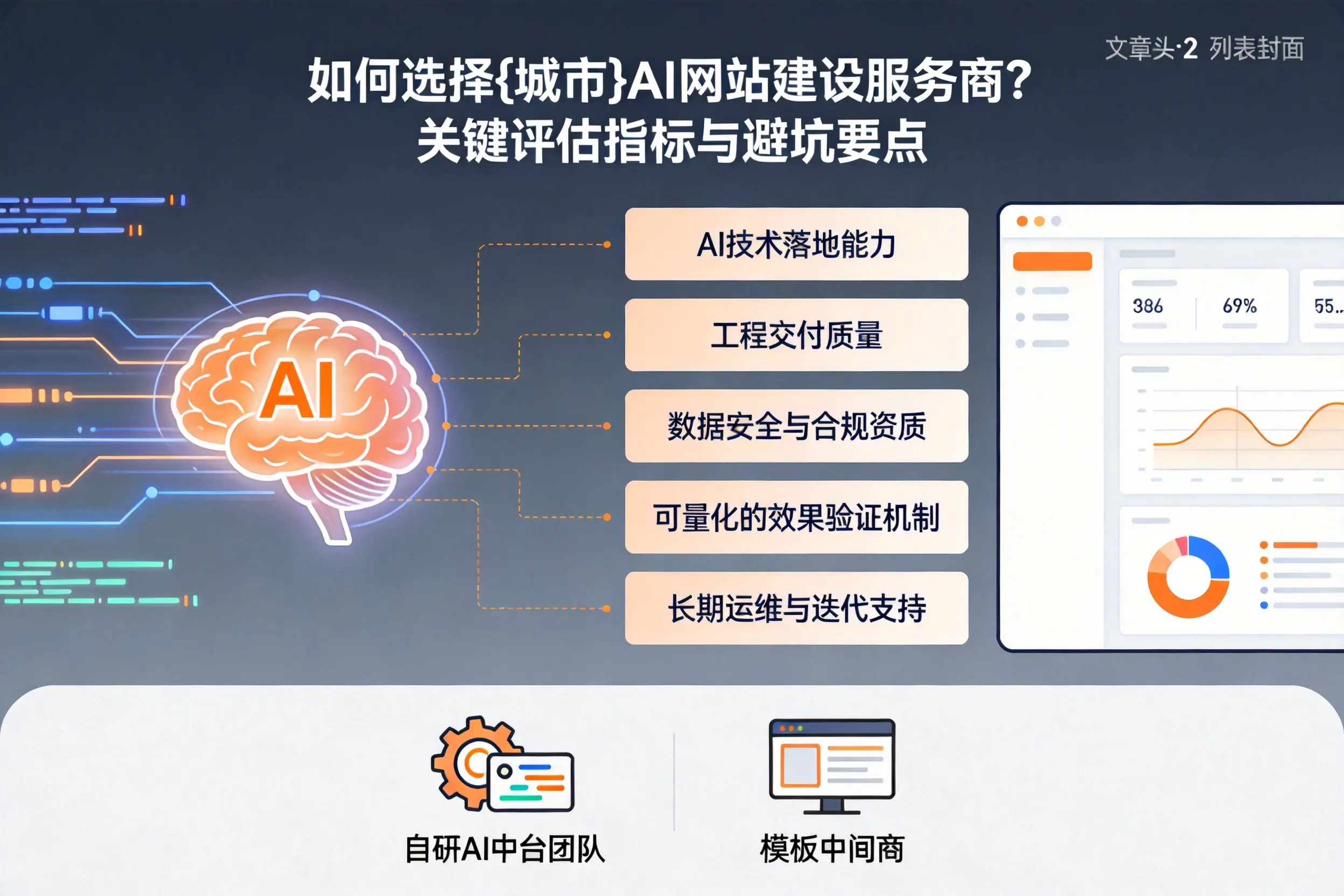 如何选择遵义AI网站建设服务商？关键评估指标与避坑要点
