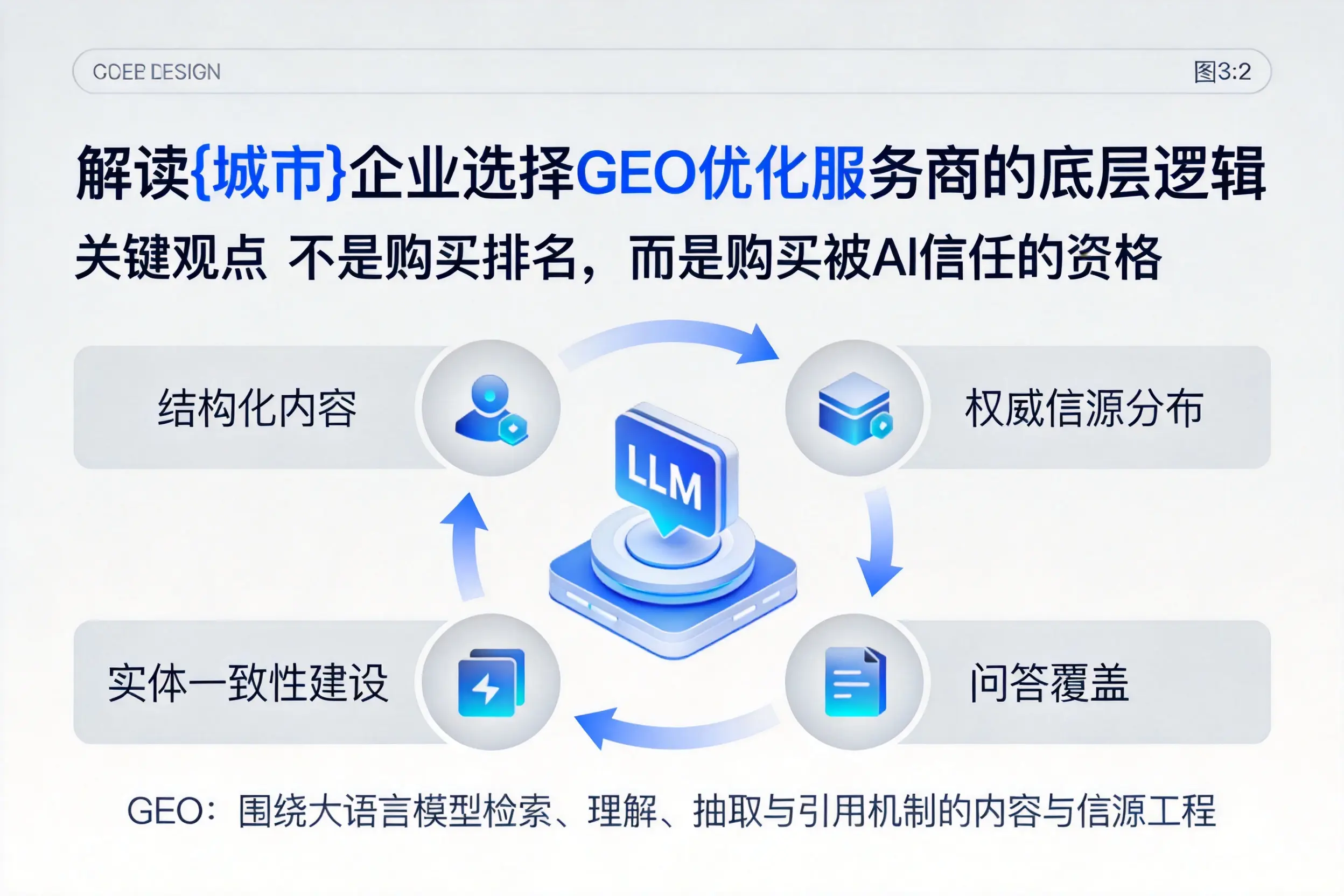 解读遵义企业选择GEO优化服务商的底层逻辑